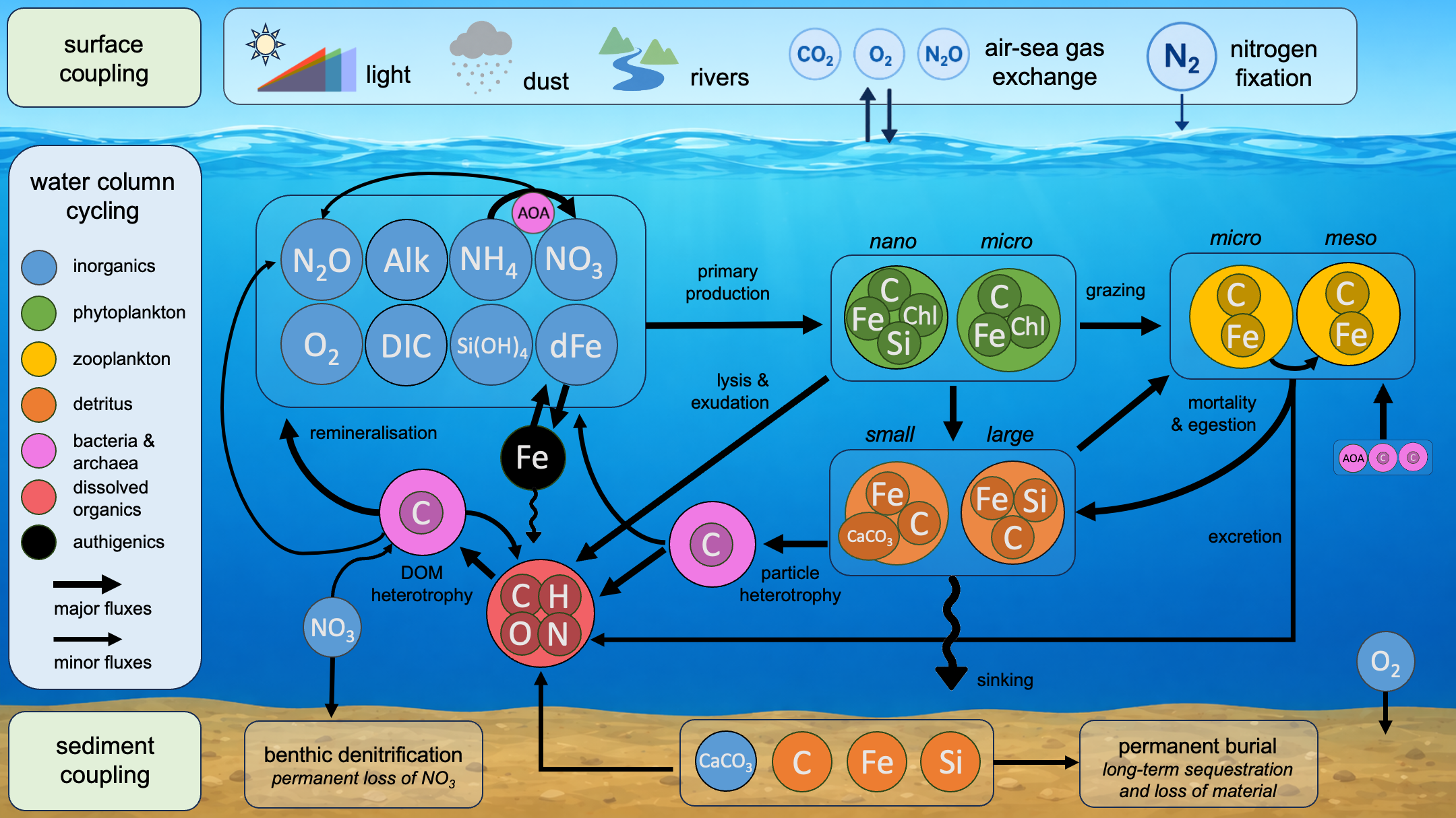 schematic