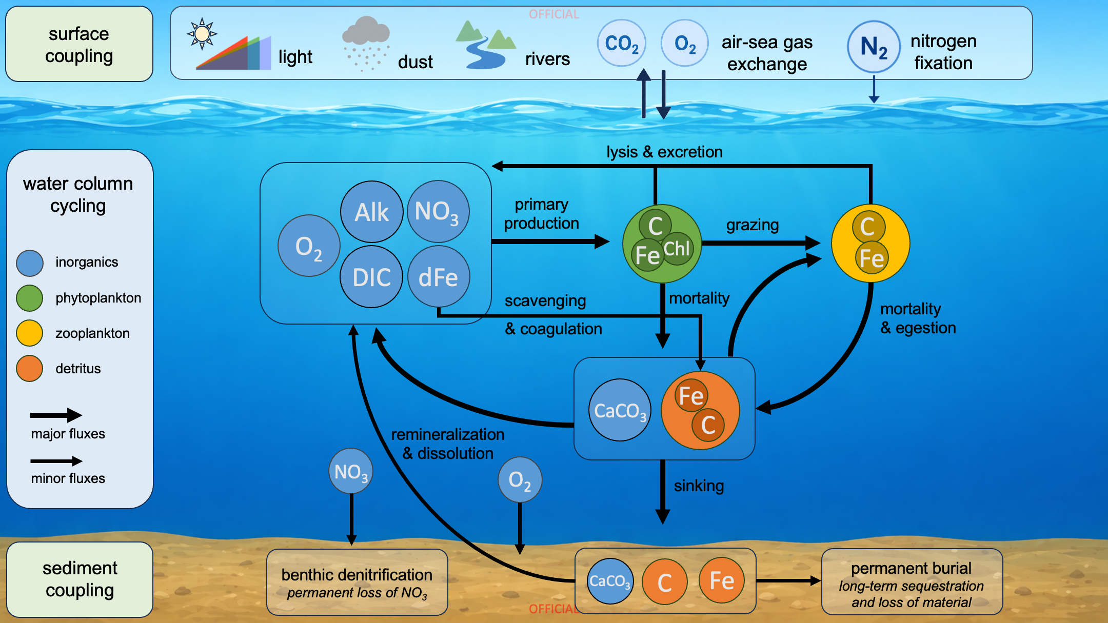 schematic